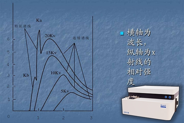 光譜分析儀的檢測方法